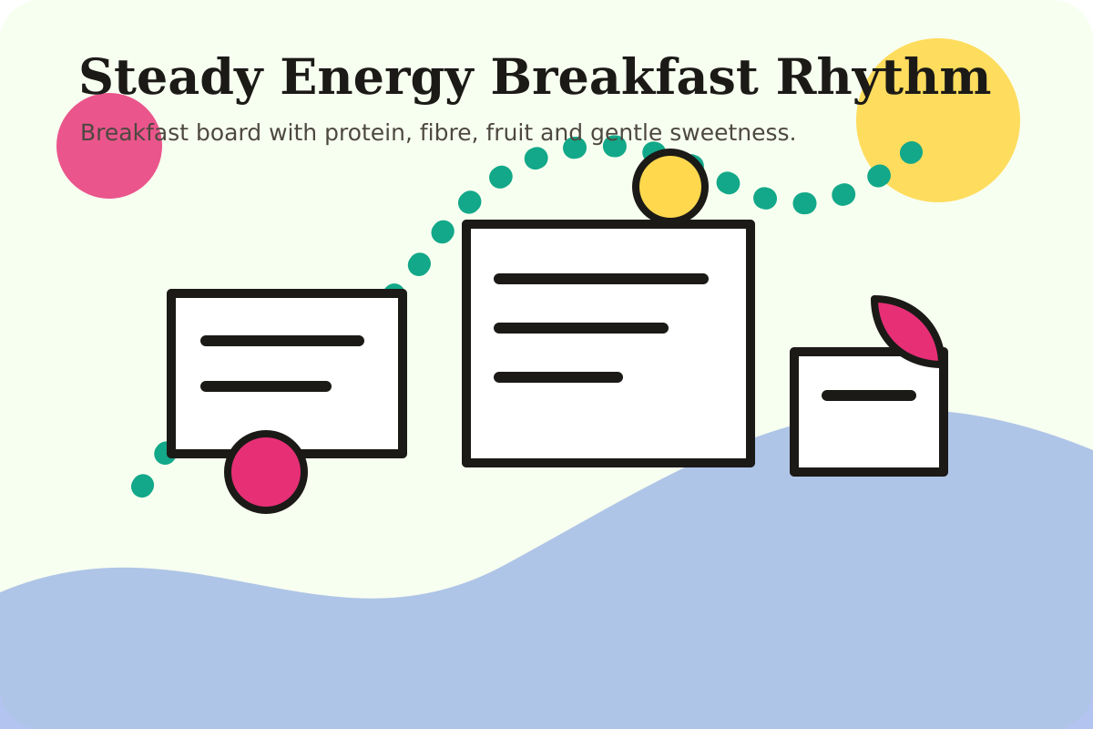 Build A Steady Energy Breakfast Rhythm
