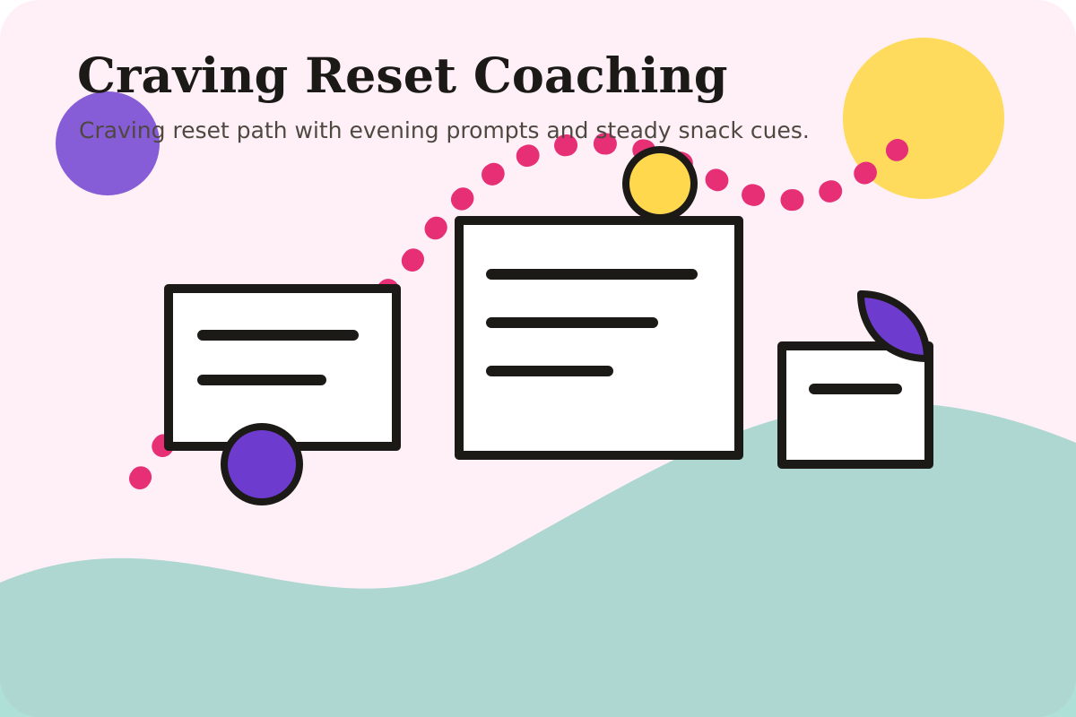 Craving Reset Coaching